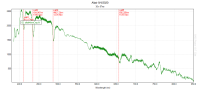 Altair Spectrum