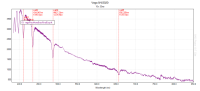 Vega Spectrum